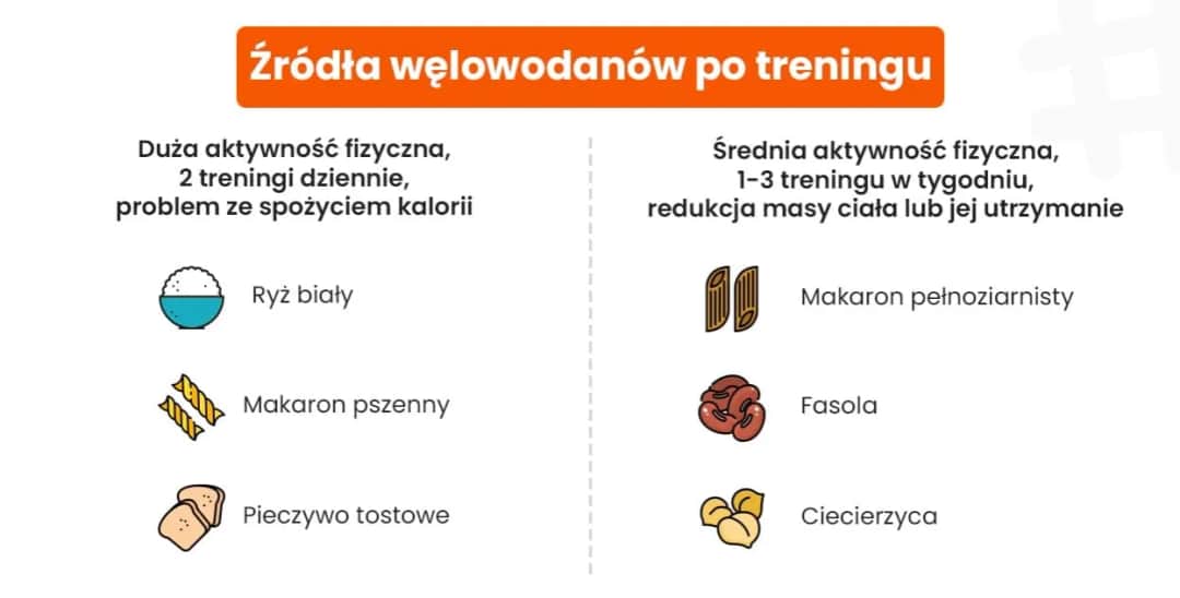 Jakie węglowodany po treningu? Odkryj najlepsze źródła energii